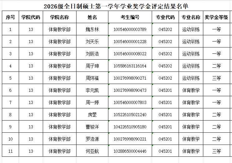 2026级硕士研究生第一学年学业奖学金评定.png